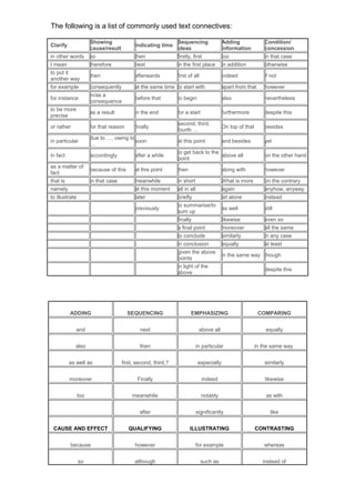 The following is a list of commonly used text connectives:
Clarify
Showing
cause/result
Indicating time
Sequencing
ideas
Adding
information
Condition/
concession
in other words so then firstly, first too in that case
I mean therefore next in the first place in addition otherwise
to put it
another way
then afterwards first of all indeed if not
for example consequently at the same time to start with apart from that however
for instance
in/as a
consequence
before that to begin also nevertheless
to be more
precise
as a result in the end for a start furthermore despite this
or rather for that reason finally
second, third,
fourth …
On top of that besides
in particular
due to …, owing to
…
soon at this point and besides yet
in fact accordingly after a while
to get back to the
point
above all on the other hand
as a matter of
fact
because of this at this point then along with however
that is in that case meanwhile in short What is more on the contrary
namely at this moment all in all again anyhow, anyway
to illustrate later briefly let alone instead
previously
to summarise/to
sum up
as well still
finally likewise even so
a final point moreover all the same
to conclude similarly in any case
in conclusion equally at least
given the above
points
in the same way though
in light of the
above
despite this
ADDING SEQUENCING EMPHASIZING COMPARING
and next above all equally
also then in particular in the same way
as well as first, second, third,? especially similarly
moreover Finally indeed likewise
too meanwhile notably as with
after significantly like
CAUSE AND EFFECT QUALIFYING ILLUSTRATING CONTRASTING
because however for example whereas
so although such as instead of
 