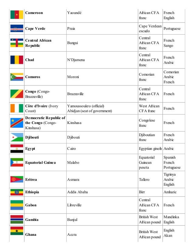 List Of Africa Countries And Capitals 77