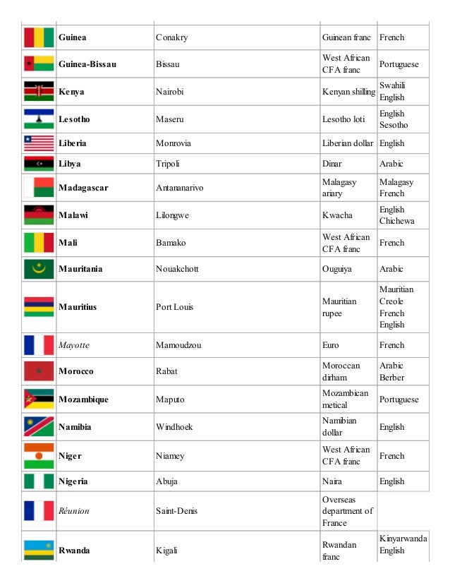 List Of Africa Countries And Capitals 5