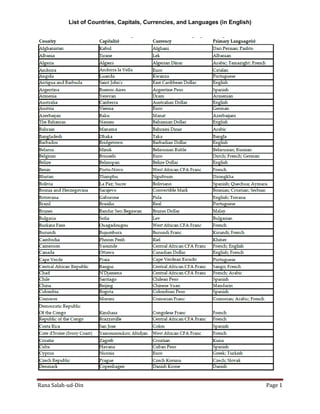 List of Countries, Capitals, Currencies, and Languages (in English)
Rana Salah-ud-Din Page 1
 