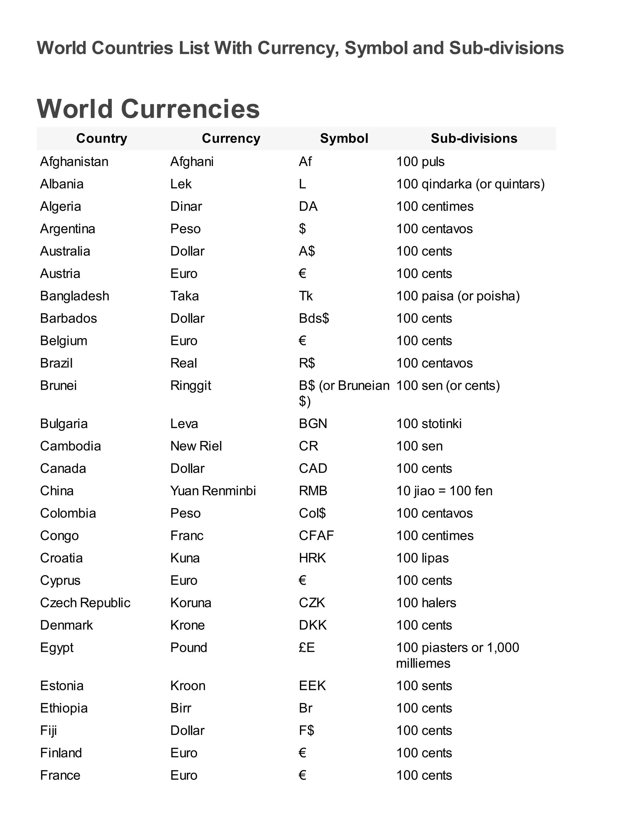 List of currencies | PDF