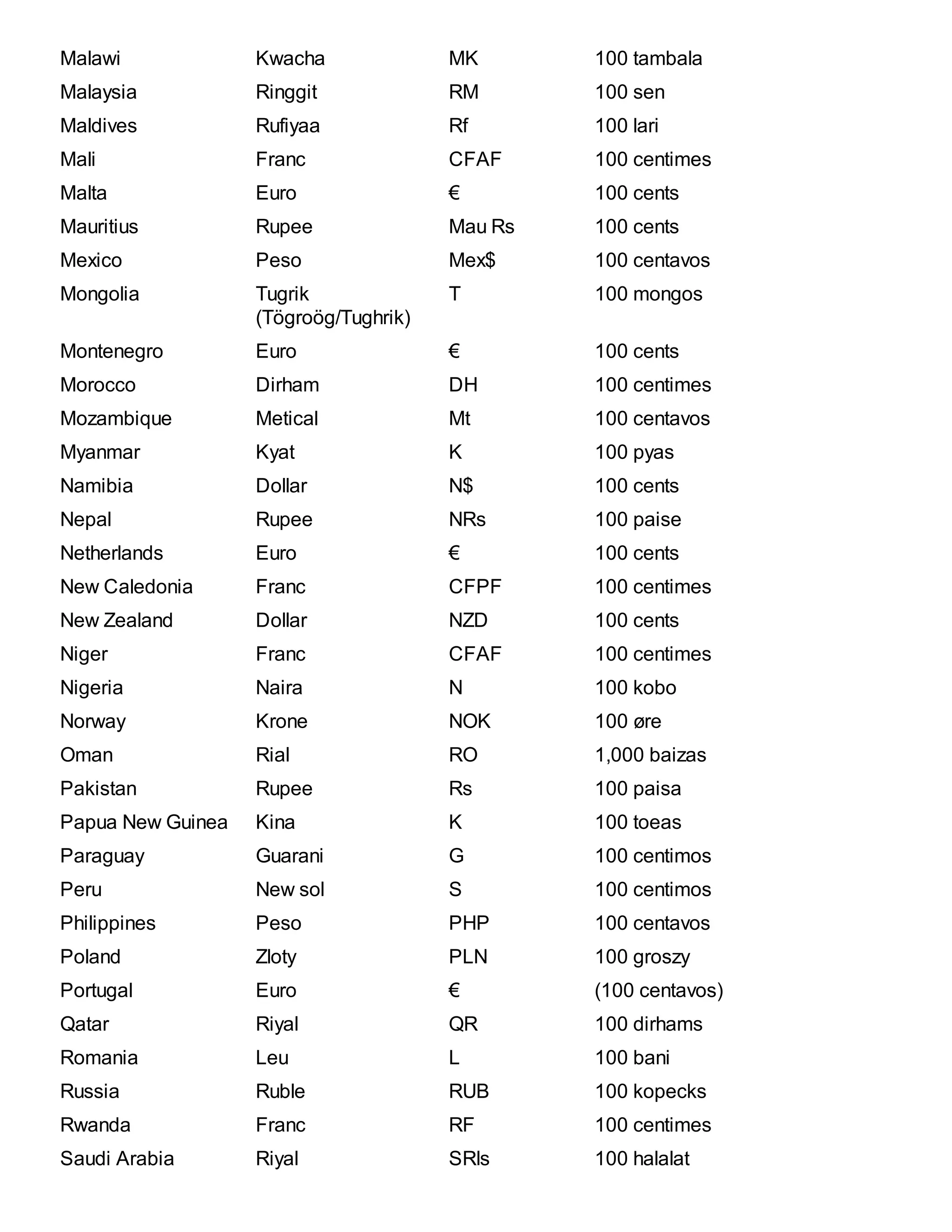 List of currencies | PDF