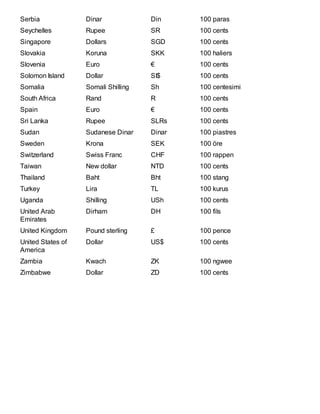 List of currencies | PDF