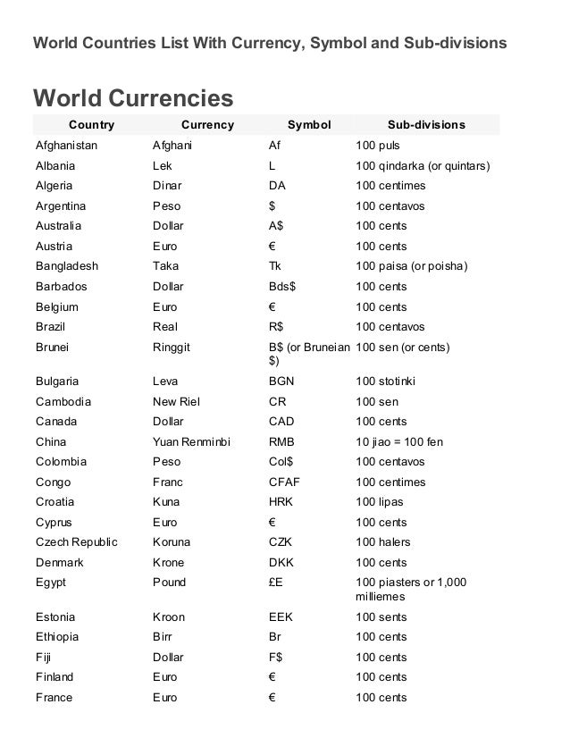all country currency