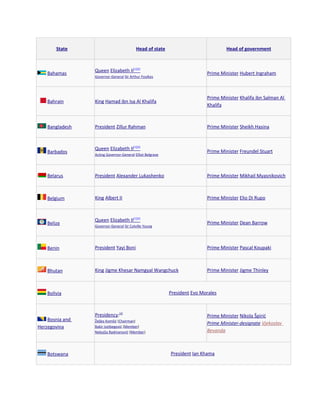 List of current heads of state and government PDF