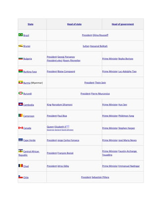 List Of Current Heads Of State And Government DOC