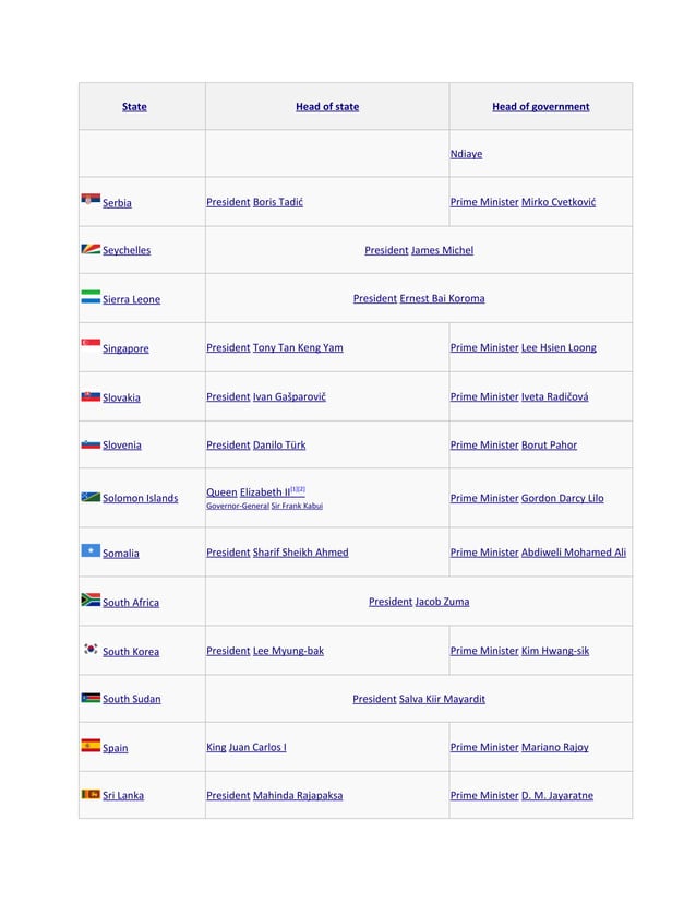 List of current heads of state and government pdf