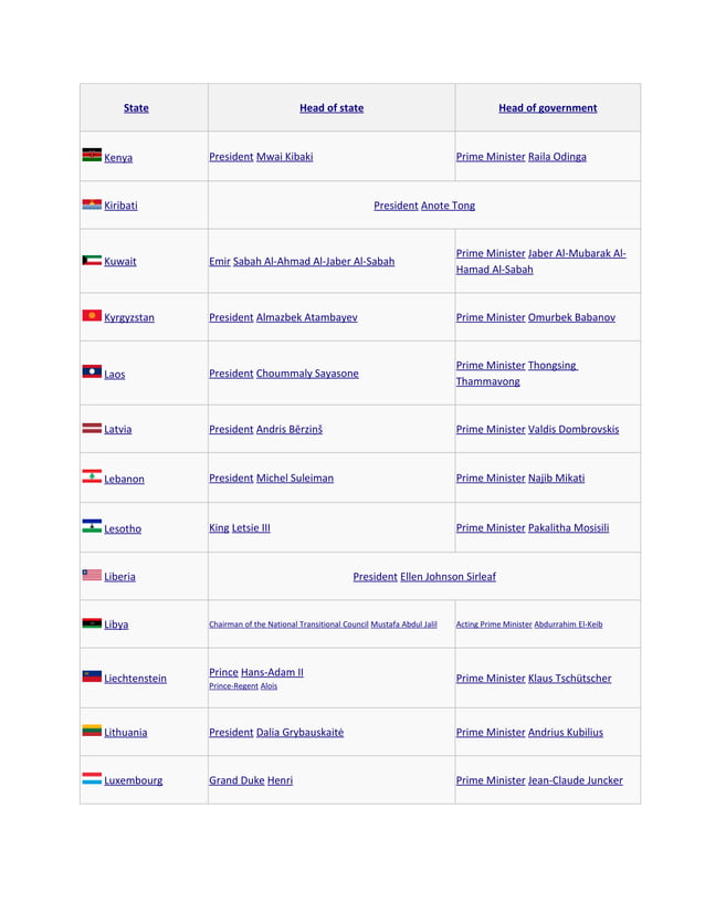 List of current heads of state and government pdf