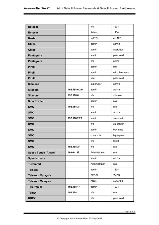 List of default router admin passwords and ip addresses