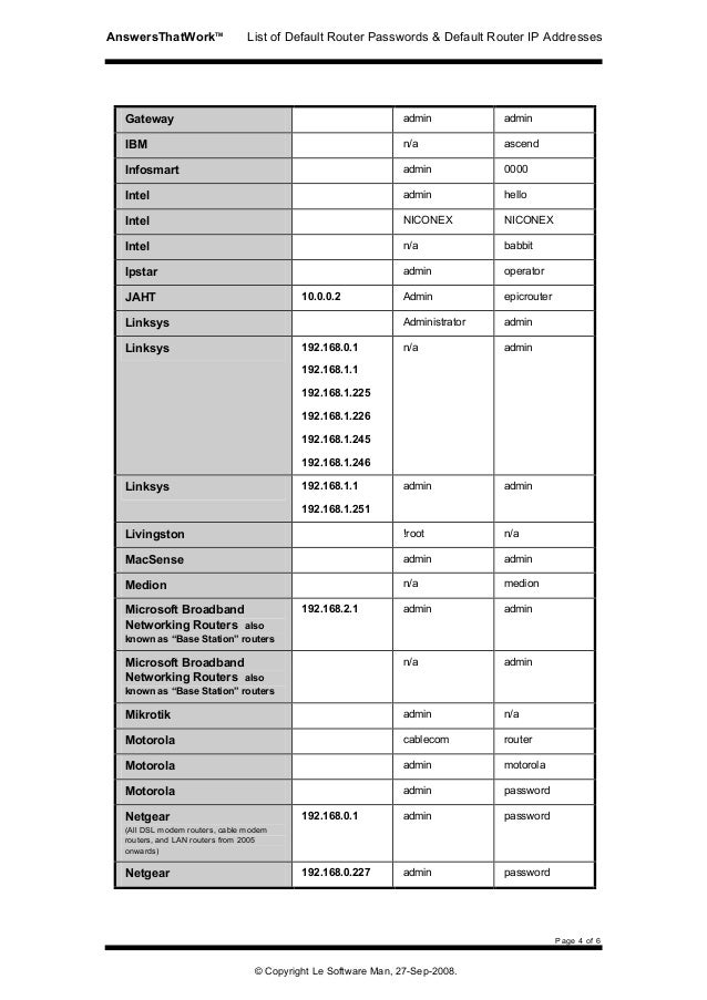 List of default router admin passwords and ip addresses