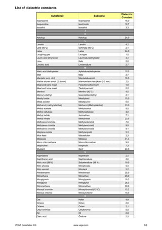 List of dielectric constants | PDF