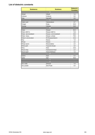 List of dielectric constants | PDF