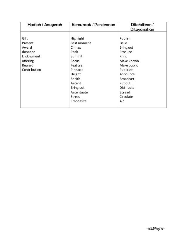 List Of Discourse Markers