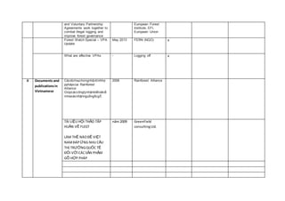 and Voluntary Partnership
Agreements work together to
combat illegal logging and
improve forest governance
European Forest
Institute, EFI,
European Union
Forest Watch Special – VPA
Update
May 2013 FERN (NGO) x
What are effective VPAs - Logging off x
II Documents and
publicationsin
Vietnamese
Cácdịchvụchứngnhậntínhhợ
pphápcủa Rainforest
Alliance:
Giúpcáccôngtynhậnbiếtvàkiể
mtraxácnhậnnguồngốcgỗ
2008 Rainforest Alliance
TÀI LIỆU HỘI THẢO TÂP
HUẤN VỀ FLEGT
LÀM THẾ NÀOĐỂ VIỆT
NAMĐÁP ỨNG NHU CẦU
THỊ TRƯỜNGQUỐC TẾ
ĐỐI VỚICÁCSẢN PHẨM
GỖ HỢP PHÁP
năm 2009 GreenField
consultingLtd.
 