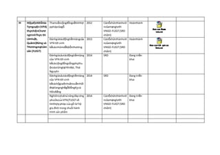 III HiệpđịnhĐốitác
Tựnguyện(VPA)
thựchiệnChươ
ngtrìnhThực thi
Lâmluật,
QuảntrịRừng và
THươngmạiLâm
sản (FLEGT)
Thamvấncộngđồngvềtínhhợ
pphápcủagỗ
2012 Cáctổchứcthànhviê
ncủamạnglưới
VNGO-FLEGT(SRD
chủtrì)
Hoànthành
Đánhgiátácđộngtiềmtàngcủa
VPA tới sinh
kếcácnhómdễbịtổnthương
2013 Cáctổchứcthànhviê
ncủamạnglưới
VNGO-FLEGT(SRD
chủtrì)
Hoànthành
Đánhgiásâutácđộngtiềmtàng
của VPA tới sinh
kếcáccộngđồngsốngphụthu
ộcvàorừngtạiYênBái,Thái
Nguyên
2014 SRD Đang triển
khai
Đánhgiásâutácđộngtiềmtàng
của VPA tới sinh
kếcáchộgiađìnhsảnxuấtnhỏl
ẻtạilàngnghềgỗĐồngKỵvà
HữuBằng
2014 SRD Đang triển
khai
Nghiêncứukhảnăngđápứng
yêucầucủaVPA/FLEGTvề
tínhhợppháp của gỗ từ hộ
gia đình trong chuỗi hành
trình sản phẩm
2014 Cáctổchứcthànhviê
ncủamạnglưới
VNGO-FLEGT(SRD
chủtrì)
Đang triển
khai
 