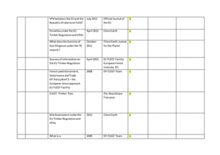 VPA betweenthe EUand the
Republicof LiberiaonFLEGT
July2012 Official Journal of
the EU
x
Penaltiesunderthe EU
TimberRegulationandVPAs
April 2012 ClientEarth x
What doesthe Exercise of
Due Diligence underthe TR
require?
October
2011
ClientEarth,Justice
for the Planet
x
Sourcesof informationon
the EU TimberRegulation
April 2013 EU FLEGT Facility
EuropeanForest
Institute,EFI
x
ForestLawEnforcement,
Governance andTrade
EFI PolicyBrief 2– the
EuropeanUnionapproach
EU FLEGT Facility
2008 EFI FLEGT Team x
FLEGT. Timber Pass - Ifia,Republique
Francaise
x
RiskAssessmentunderthe
EU TimberRegulationand
VPAs
2012 ClientEarth x
What Is a 2009 EFI FLEGT Team x
 