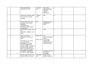 Media Sensitisation
Workshop: the VPA
22 August
2013
Chris Beeko,
AgyemanPrempeh
Koranteng
Forestry
Commission
x
Questins and answers about
FSC and the EU Timber
regulation
11March
2013
FSC x
United States Lacey Act &
European Union Timber
Regulation
-Best practice for
Vietnamese wood product
manufacturers
2011 Tftdeliveringrespon
sibleproducts,
Hawa
x
Gap analysis of VPA’s Annex
VII
information availability to the
public
/ CAM x
What is the FLEGT
Regulation and how will it
work?
Information on the Forest
Law Enforcement
Governance and Trade
(FLEGT) Regulation for
anyone involved in importing
timber or timber products
from VPA countries into the
UK or other EU countries
March 2013
March 2012
FSC
Forest Stewardship
Council
CPET, defra-
departmentfor
Environment Food
and Rural Affairs
x
GUIDANCE DOCUMENT
For the EU timber regulation
/ Expertsfromthe EU
and FLEGT
Committee
x
Lessons Learned from Civil
Society Efforts to Promote
18 October
2013
Forest Trends,
Rights+ resources
x
 
