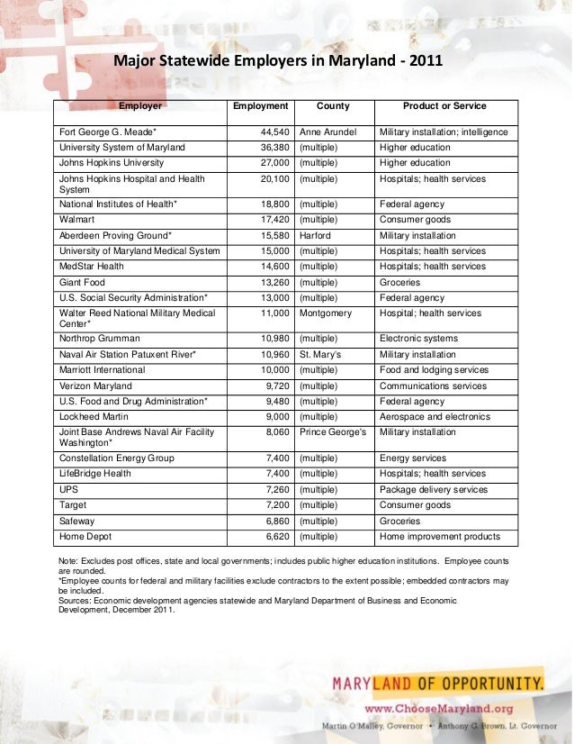 List of employers in md 2011 dbed