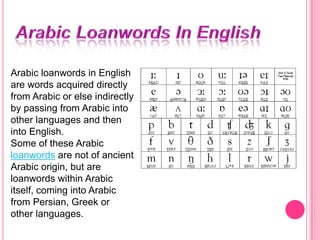 Arabic Loanwords In English Arabic loanwords in English are words acquired directly from Arabic or else indirectly by passing from Arabic into other languages and then into English. Some of these Arabic loanwords are not of ancient Arabic origin, but are loanwords within Arabic itself, coming into Arabic from Persian, Greek or other languages.  