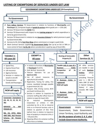 Charts of Exemptions under GST NOV 18 | PDF