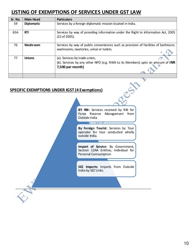 Charts Of Exemptions Under Gst Nov 18 - 