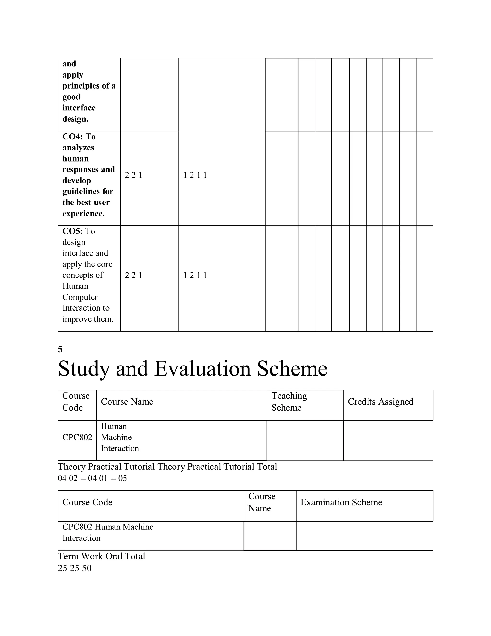 and
apply
principles of a
good
interface
design.
CO4: To
analyzes
human
responses and
develop
guidelines for
the best user
experience.
2 2 1 1 2 1 1
CO5: To
design
interface and
apply the core
concepts of
Human
Computer
Interaction to
improve them.
2 2 1 1 2 1 1
5
Study and Evaluation Scheme
Course
Code
Course Name
Teaching
Scheme
Credits Assigned
CPC802
Human
Machine
Interaction
Theory Practical Tutorial Theory Practical Tutorial Total
04 02 -- 04 01 -- 05
Course Code
Course
Name
Examination Scheme
CPC802 Human Machine
Interaction
Term Work Oral Total
25 25 50
 