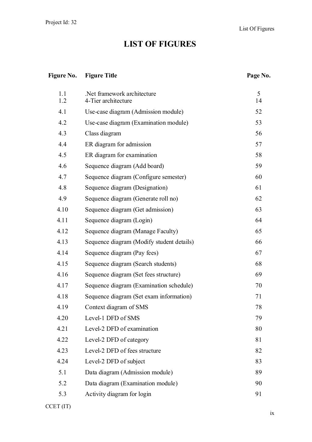 list of figures in a dissertation