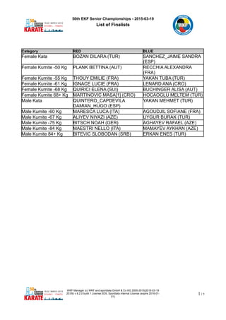 50th EKF Senior Championships - 2015-03-19
List of Finalists
Category RED BLUE
Female Kata BOZAN DILARA (TUR) SANCHEZ_JAIME SANDRA
(ESP)
Female Kumite -50 Kg PLANK BETTINA (AUT) RECCHIA ALEXANDRA
(FRA)
Female Kumite -55 Kg THOUY EMILIE (FRA) YAKAN TUBA (TUR)
Female Kumite -61 Kg IGNACE LUCIE (FRA) LENARD ANA (CRO)
Female Kumite -68 Kg QUIRICI ELENA (SUI) BUCHINGER ALISA (AUT)
Female Kumite 68+ Kg MARTINOVIC MASA[1] (CRO) HOCAOGLU MELTEM (TUR)
Male Kata QUINTERO_CAPDEVILA
DAMIAN_HUGO (ESP)
YAKAN MEHMET (TUR)
Male Kumite -60 Kg MARESCA LUCA (ITA) AGOUDJIL SOFIANE (FRA)
Male Kumite -67 Kg ALIYEV NIYAZI (AZE) UYGUR BURAK (TUR)
Male Kumite -75 Kg BITSCH NOAH (GER) AGHAYEV RAFAEL (AZE)
Male Kumite -84 Kg MAESTRI NELLO (ITA) MAMAYEV AYKHAN (AZE)
Male Kumite 84+ Kg BITEVIC SLOBODAN (SRB) ERKAN ENES (TUR)
WKF Manager (c) WKF and sportdata GmbH & Co KG 2000-2015(2015-03-19
20:09) v 8.2.0 build 1 License:SDIL Sportdata Internal License (expire 2016-01-
01)
1 / 1
 