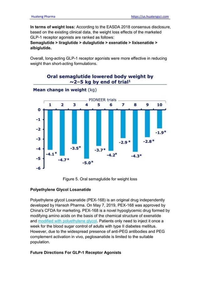 List of GLP1 Receptor Agonists for Diabetes & Weight Loss.pdf