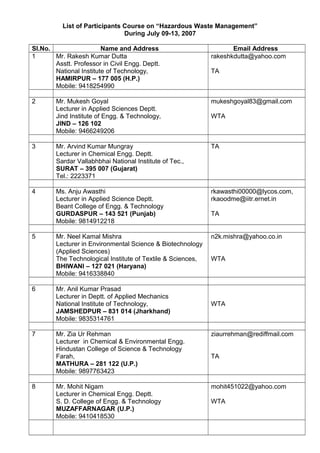 List of Participants Course on “Hazardous Waste Management” 
During July 09-13, 2007 
Sl.No. Name and Address Email Address 
1 Mr. Rakesh Kumar Dutta 
Asstt. Professor in Civil Engg. Deptt. 
National Institute of Technology, 
HAMIRPUR – 177 005 (H.P.) 
Mobile: 9418254990 
rakeshkdutta@yahoo.com 
TA 
2 Mr. Mukesh Goyal 
Lecturer in Applied Sciences Deptt. 
Jind Institute of Engg. & Technology, 
JIND – 126 102 
Mobile: 9466249206 
mukeshgoyal83@gmail.com 
WTA 
3 Mr. Arvind Kumar Mungray 
Lecturer in Chemical Engg. Deptt. 
Sardar Vallabhbhai National Institute of Tec., 
SURAT – 395 007 (Gujarat) 
Tel.: 2223371 
TA 
4 Ms. Anju Awasthi 
Lecturer in Applied Science Deptt. 
Beant College of Engg. & Technology 
GURDASPUR – 143 521 (Punjab) 
Mobile: 9814912218 
rkawasthi00000@lycos.com, 
rkaoodme@iitr.ernet.in 
TA 
5 Mr. Neel Kamal Mishra 
Lecturer in Environmental Science & Biotechnology 
(Applied Sciences) 
The Technological Institute of Textile & Sciences, 
BHIWANI – 127 021 (Haryana) 
Mobile: 9416338840 
n2k.mishra@yahoo.co.in 
WTA 
6 Mr. Anil Kumar Prasad 
Lecturer in Deptt. of Applied Mechanics 
National Institute of Technology, 
JAMSHEDPUR – 831 014 (Jharkhand) 
Mobile: 9835314761 
WTA 
7 Mr. Zia Ur Rehman 
Lecturer in Chemical & Environmental Engg. 
Hindustan College of Science & Technology 
Farah, 
MATHURA – 281 122 (U.P.) 
Mobile: 9897763423 
ziaurrehman@rediffmail.com 
TA 
8 Mr. Mohit Nigam 
Lecturer in Chemical Engg. Deptt. 
S. D. College of Engg. & Technology 
MUZAFFARNAGAR (U.P.) 
Mobile: 9410418530 
mohit451022@yahoo.com 
WTA 
 