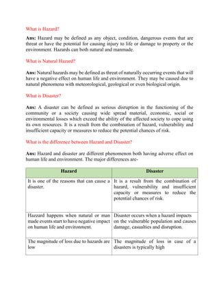 What is Hazard?
Ans: Hazard may be defined as any object, condition, dangerous events that are
threat or have the potential for causing injury to life or damage to property or the
environment. Hazards can both natural and manmade.
What is Natural Hazard?
Ans: Natural hazards may be defined as threat of naturally occurring events that will
have a negative effect on human life and environment. They may be caused due to
natural phenomena with meteorological, geological or even biological origin.
What is Disaster?
Ans: A disaster can be defined as serious disruption in the functioning of the
community or a society causing wide spread material, economic, social or
environmental losses which exceed the ability of the affected society to cope using
its own resources. It is a result from the combination of hazard, vulnerability and
insufficient capacity or measures to reduce the potential chances of risk.
What is the difference between Hazard and Disaster?
Ans: Hazard and disaster are different phenomenon both having adverse effect on
human life and environment. The major differences are-
Hazard Disaster
It is one of the reasons that can cause a
disaster.
It is a result from the combination of
hazard, vulnerability and insufficient
capacity or measures to reduce the
potential chances of risk.
Hazzard happens when natural or man
made events start to have negative impact
on human life and environment.
Disaster occurs when a hazard impacts
on the vulnerable population and causes
damage, casualties and disruption.
The magnitude of loss due to hazards are
low
The magnitude of loss in case of a
disasters is typically high
 