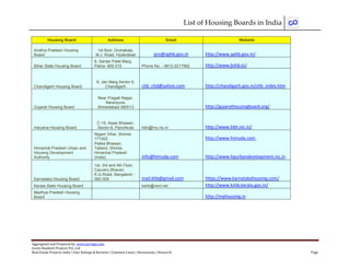 List of Housing Boards in India
Aggregated and Prepared by: www.nirrtigo.com
Green Realtech Projects Pvt. Ltd
Real Estate Projects India | User Ratings & Reviews | Common Cause | Discussions | Research Page
Housing Board Address Email Website
Andhra Pradesh Housing
Board
1st floor, Gruhakalp,
M.J. Road, Hyderabad pro@aphb.gov.in http://www.aphb.gov.in/
Bihar State Housing Board
6, Sardar Patel Marg,
Patna- 800 015 Phone No. - 0612-2217992 http://www.bshb.in/
Chandigarh Housing Board
8, Jan Marg,Sector 9,
Chandigarh chb_chd@yahoo.com http://chandigarh.gov.in/chb_index.htm
Gujarat Housing Board
Near Pragati Nagar,
Naranpura,
Ahmedabad-380013 http://gujarathousingboard.org/
Haryana Housing Board
C-15, Awas Bhawan,
Sector-6, Panchkula hbh@hry.nic.in http://www.hbh.nic.in/
Himachal Pradesh Urban and
Housing Development
Authority
Nigam Vihar, Shimla-
171002,
info@himuda.com
http://www.himuda.com
Palika Bhawan,
Talland, Shimla,
Himachal Pradesh
(India) http://www.hpurbandevelopment.nic.in
Karnataka Housing Board
1st, 3rd and 4th Floor,
Cauvery Bhavan,
K.G.Road, Bangalore -
560 009. mail.khb@gmail.com https://www.karnatakahousing.com/
Kerala State Housing Board kshb@vsnl.net http://www.kshb.kerala.gov.in/
Madhya Pradesh Housing
Board http://mphousing.in
 