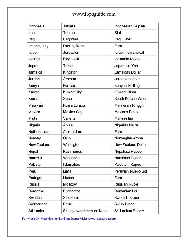 List of important_country__capital_and_their_currency