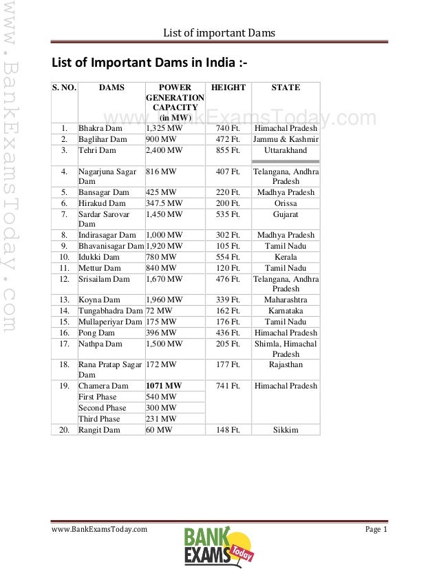 List of important dams in india