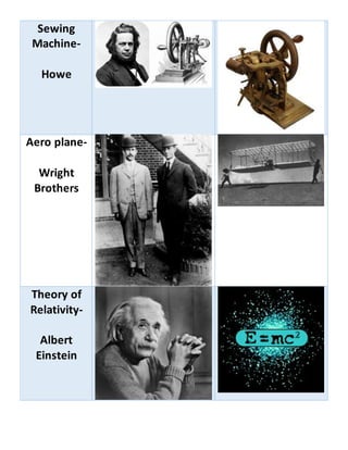Top 30 Inventors And Their Inventions