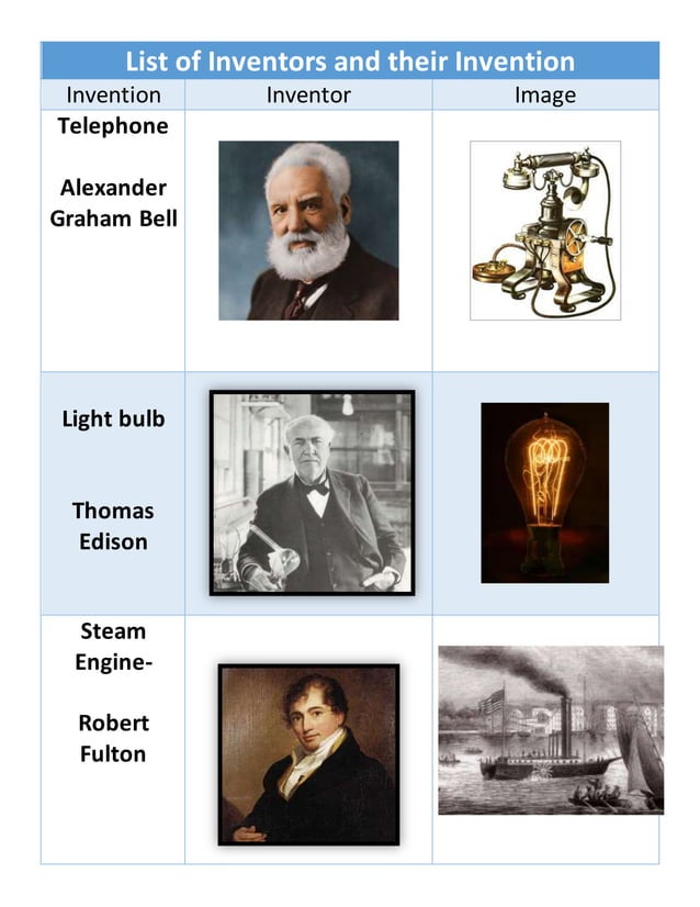 10 Inventors And Their Inventions