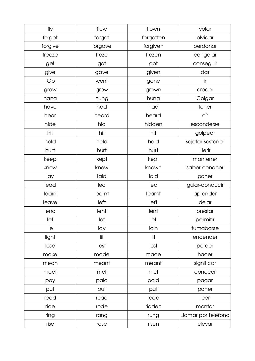 list-of-irregualr-verbs