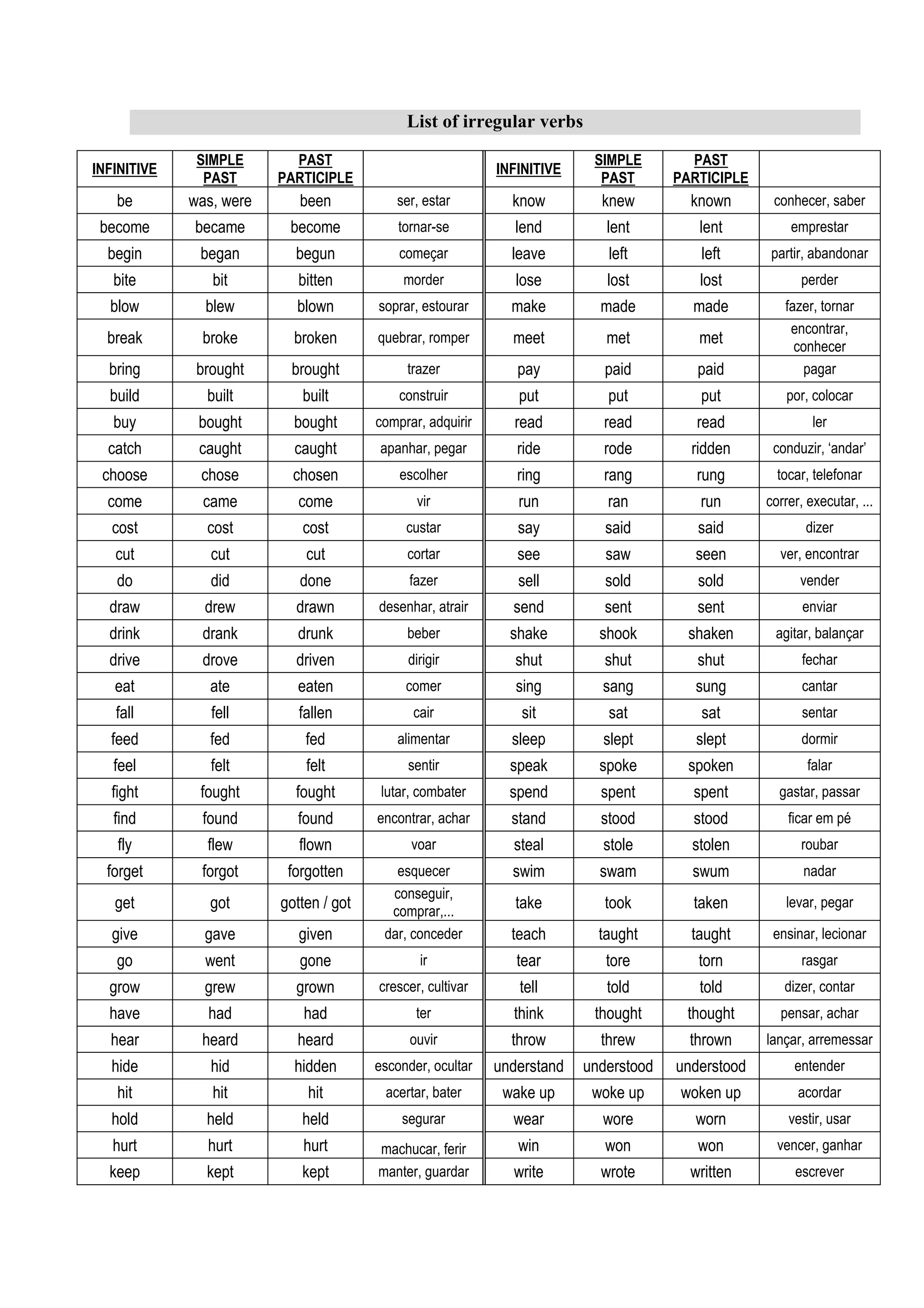 List of irregular verbs | DOCX