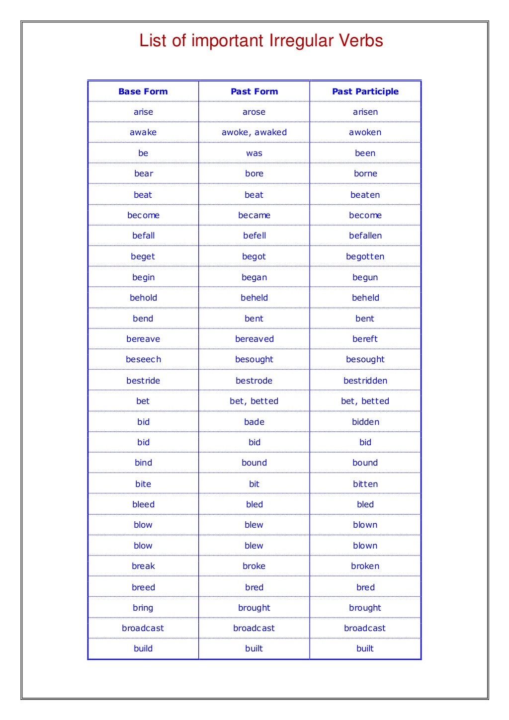 List Of Irregular Verbs List Of Irregular Verbs