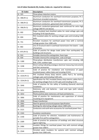 List of is | PDF