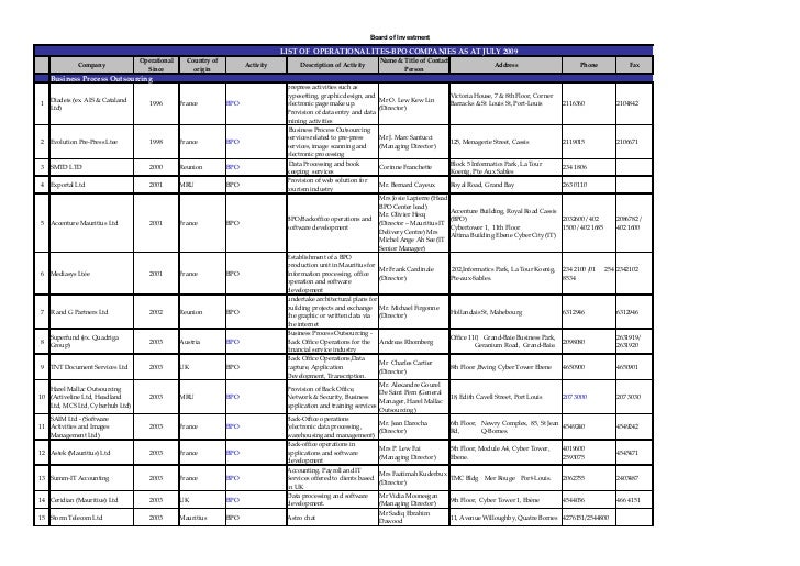 Mauritius List of ITES BPO Companies
