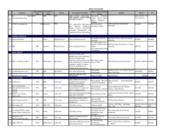 Mauritius List of ITES BPO Companies