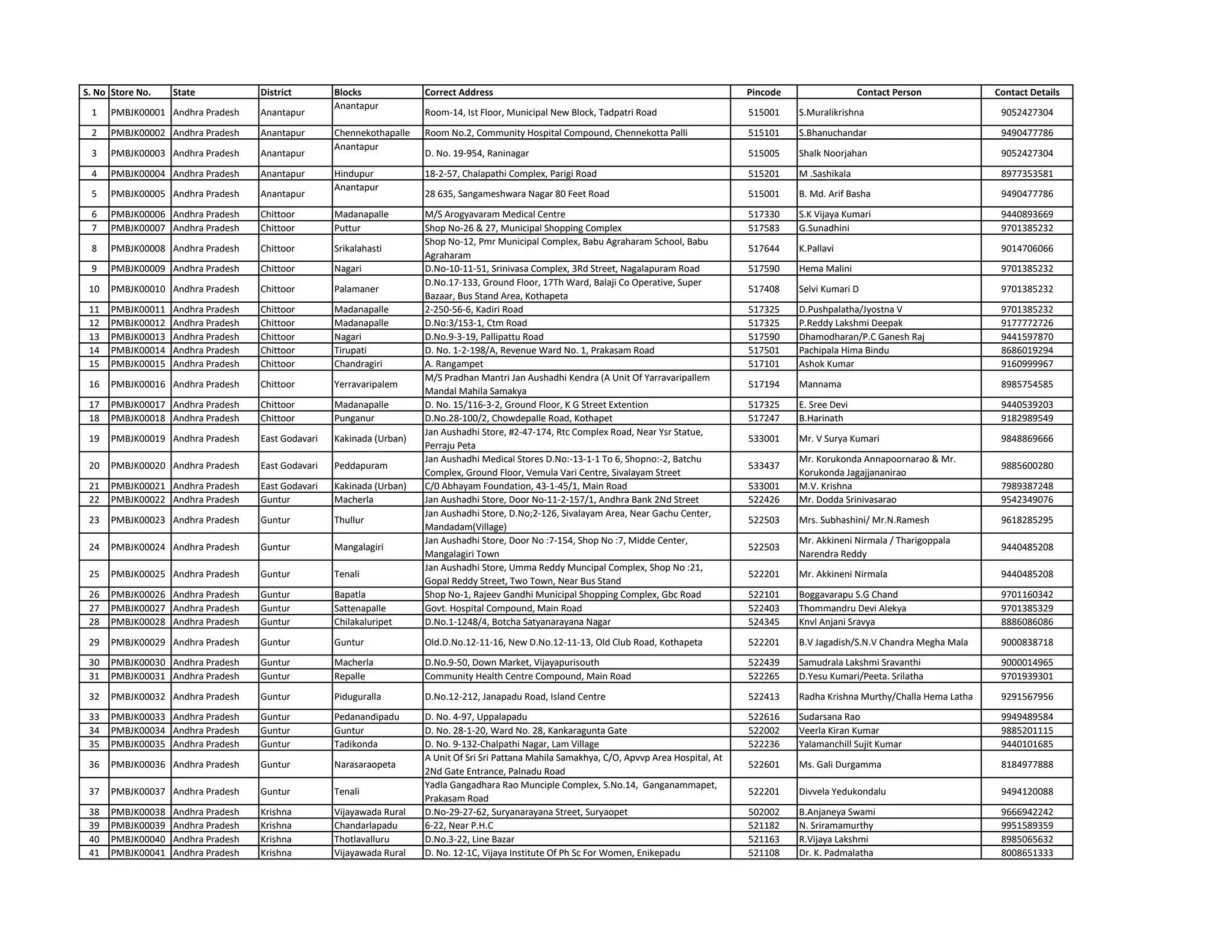 List of Jan Aushadhi Kendras_0.pdf