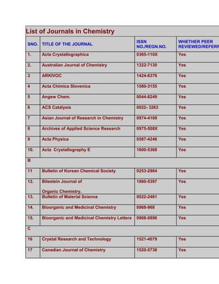 List of Journals in Chemistry
                                                   ISSN           WHETHER PEER
SNO. TITLE OF THE JOURNAL
                                                   NO./REGN.NO.   REVIEWED/REFERR
1.    Acta Crystallographica                       0365-110X      Yes

2.    Australian Journal of Chemistry              1322-7130      Yes

3     ARKIVOC                                      1424-6376      Yes

4     Acta Chimica Slovenica                       1580-3155      Yes

5     Angew Chem.                                  0044-8249      Yes

6     ACS Catalysis                                0022- 3263     Yes

7     Asian Journal of Research in Chemistry       0974-4169      Yes

8     Archives of Applied Science Research         0975-508X      Yes

9     Acta Physica                                 0587-4246      Yes

10.   Acta Crystallography E                       1600-5368      Yes

B

11    Bulletin of Korean Chemical Society          0253-2964      Yes

12.   Bilestein Journal of                         1860-5397      Yes

      Organic Chemistry.
13.   Bulletin of Material Science                 0022-2461      Yes

14.   Bioorganic and Medicinal Chemistry           0968-968       Yes

15.   Bioorganic and Medicinal Chemistry Letters   0968-0896      Yes

C

16    Crystal Research and Technology              1521-4079      Yes

17    Canadian Journal of Chemistry                1520-5738      Yes
 