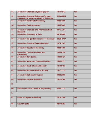 51.   Journal of Chemical Crystallography         1074-1542   Yes

52    Journal of Chemical Sciences (Formerly      0974-3626   Yes
      Proceedings Indian Academy of Sciences)
53    Journal of Solid State Chemistry            0022-4596   Yes

54    Journal of Electroceramics                  1385-3449   Yes

55    Journal of Chemical and Pharmaceutical      0975-7384   Yes
      Research
55    Journal of Chemistry in Asia                0975-9468   Yes

56    Journal of Sol-gel Science and Technology   0928-0707   Yes

57    Journal of Chemical Crystallography         1074-1542   Yes

58    Journal of Structural chemistry             0022-4766   Yes

59    Journal of Thermal Analysis and             1388-6150   Yes
      Calorimetry
60    Journal of Rare Earths                      1002-0721   Yes

61    Journal of American Chemical Society        1558-9331   Yes

62    Journal of Saudi Chemical Society           1319-6103   Yes

63    Journal of Korean Chemical Society          1017-1115   Yes

64    Journal of Molecular Structure              0022-2860   Yes

65    Journal of Polymer Research                 1022-9760   Yes

K

66    Korean journal of chemical engineering      0256-1115   Yes

L

67    Letter in Organic Chemistry                 1570-1786   Yes


68    Liquid Crystal                              0267-8292   Yes
 