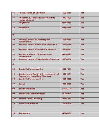 85    Polish Journal of Chemistry                   1509-8117    Yes

86    Phosphorus, Sulfur and Silicon and the        1042-6507    Yes
      related elements
87    Polyhedron                                    0277-5387.   Yes

88    Polonica-A                                    0587-4246    Yes


R

89    Russian Journal of Chemistry and              1066-5285    Yes
      Environment
90    Russian Journal of Physical Chemistry A       1531-863X    Yes

91    Russian Journal of Inorganic Chemistry        1531-8613    Yes

92    Research Journal of Chemistry and             0972-0626    Yes
      Environment
93    Russian Journal of Coordination Chemistry     1070-3284    Yes

S

94    Synthetic Communication                       0039-7911    Yes

95    Synthesis and Reactivity in Inorganic Metal   1553-3174    Yes
      Organic and Nano Metal.Chemistry.
96    Synthetic Communication                       1532-2432    Yes

97.   Synlett                                       1437-2096    Yes

98    Solid State Ionics                            0167-2738    Yes

99    Solid State Communications                    0038-1098    Yes

100   Science China Chemistry                       1674-7291    Yes

101   Solid State Sciences                          1293-2558    Yes

T

102   Tetrahedron                                   0957-4166    Yes
 