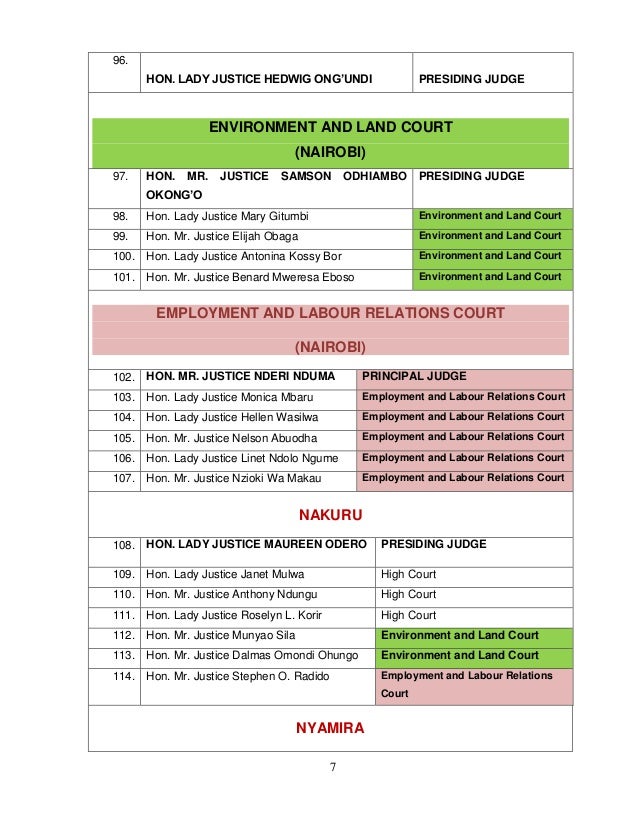 List of judges jan. 2017