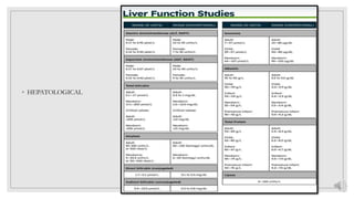 List of laboratory interpretation.pptx