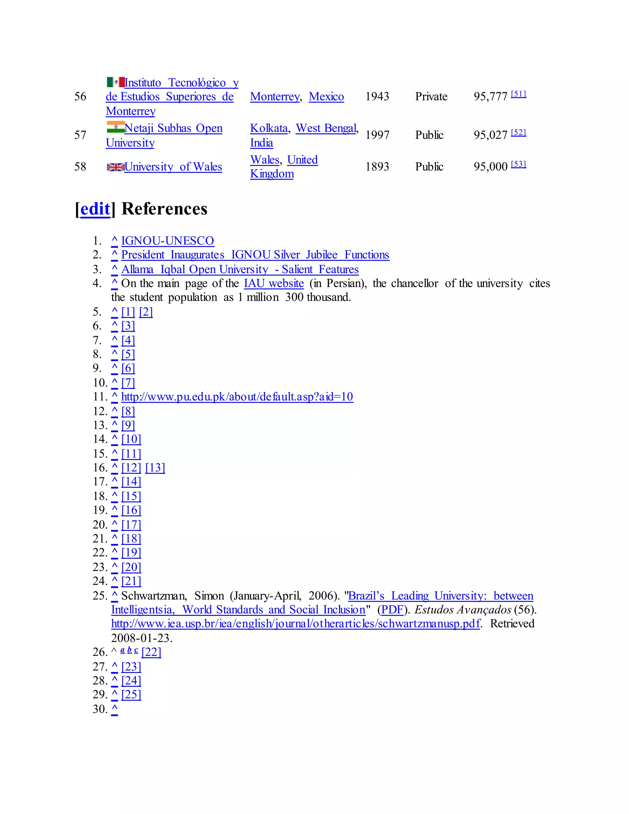 List of largest universities by enrollment pdf