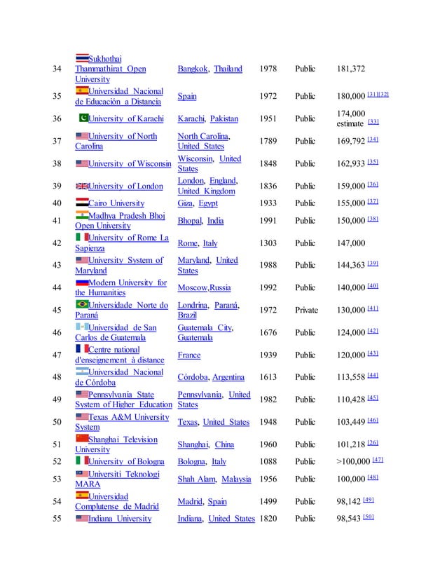 List of largest universities by enrollment pdf